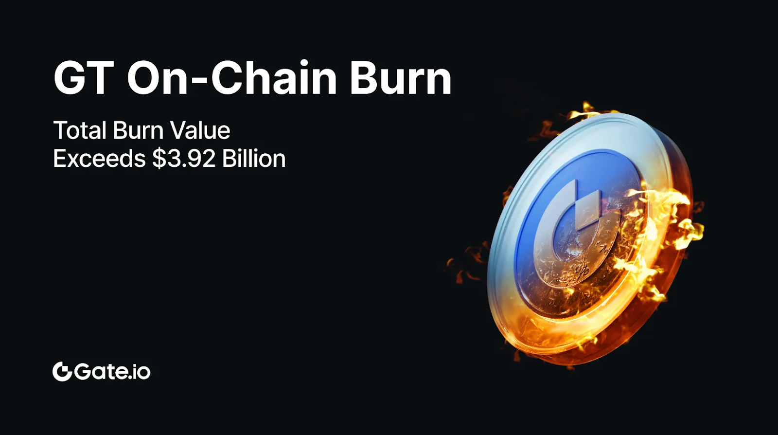 GateToken (GT) Burns 1,542,910.7518074 Tokens in Q1 2025, Steadily Reinforcing Long-Term Value GateToken (GT) Burns 1,542,910.7518074 Tokens in Q1 2025, Steadily Reinforcing Long-Term Value